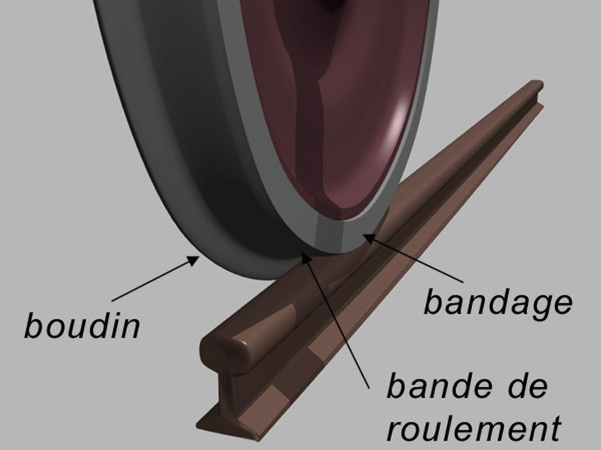 Boudin (ferroviaire)