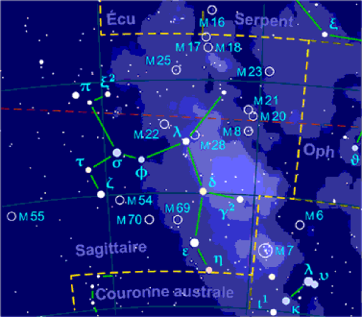 Sagittaire (constellation)