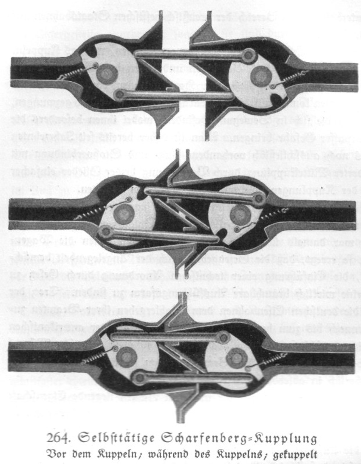 Schéma de principe de l'attelage Scharfenberg.
