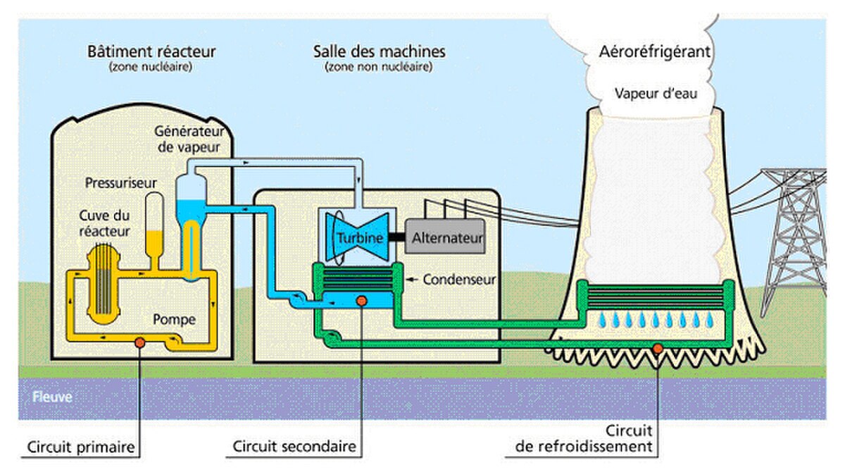 Schéma Centrale nucléaire.jpg