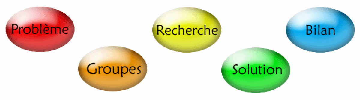 Apprentissage par problèmes