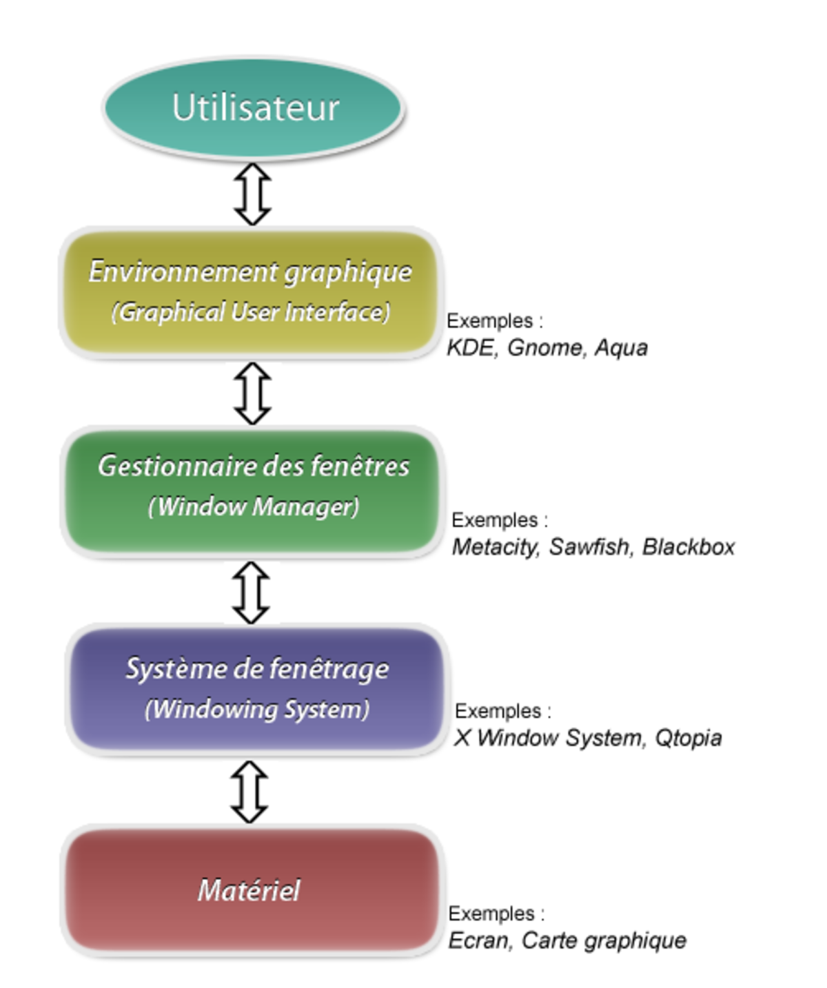 Gestionnaire de fenêtres