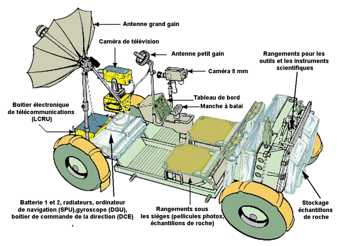 Schéma du rover lunaire