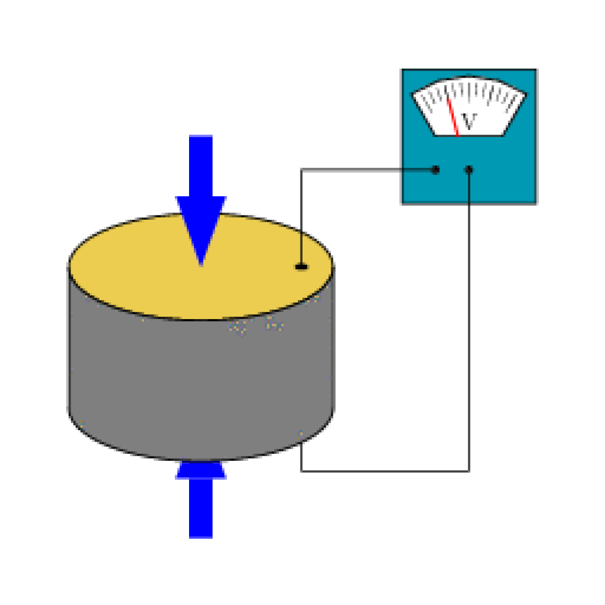 Piézoélectricité