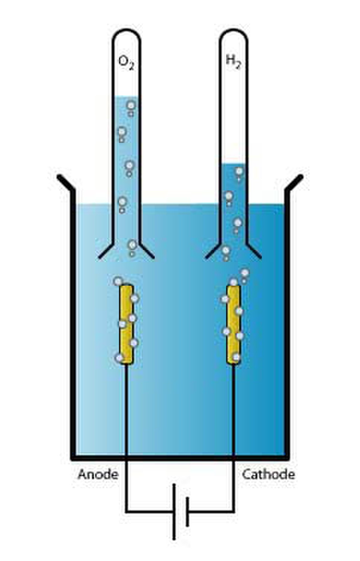 Électrolyse