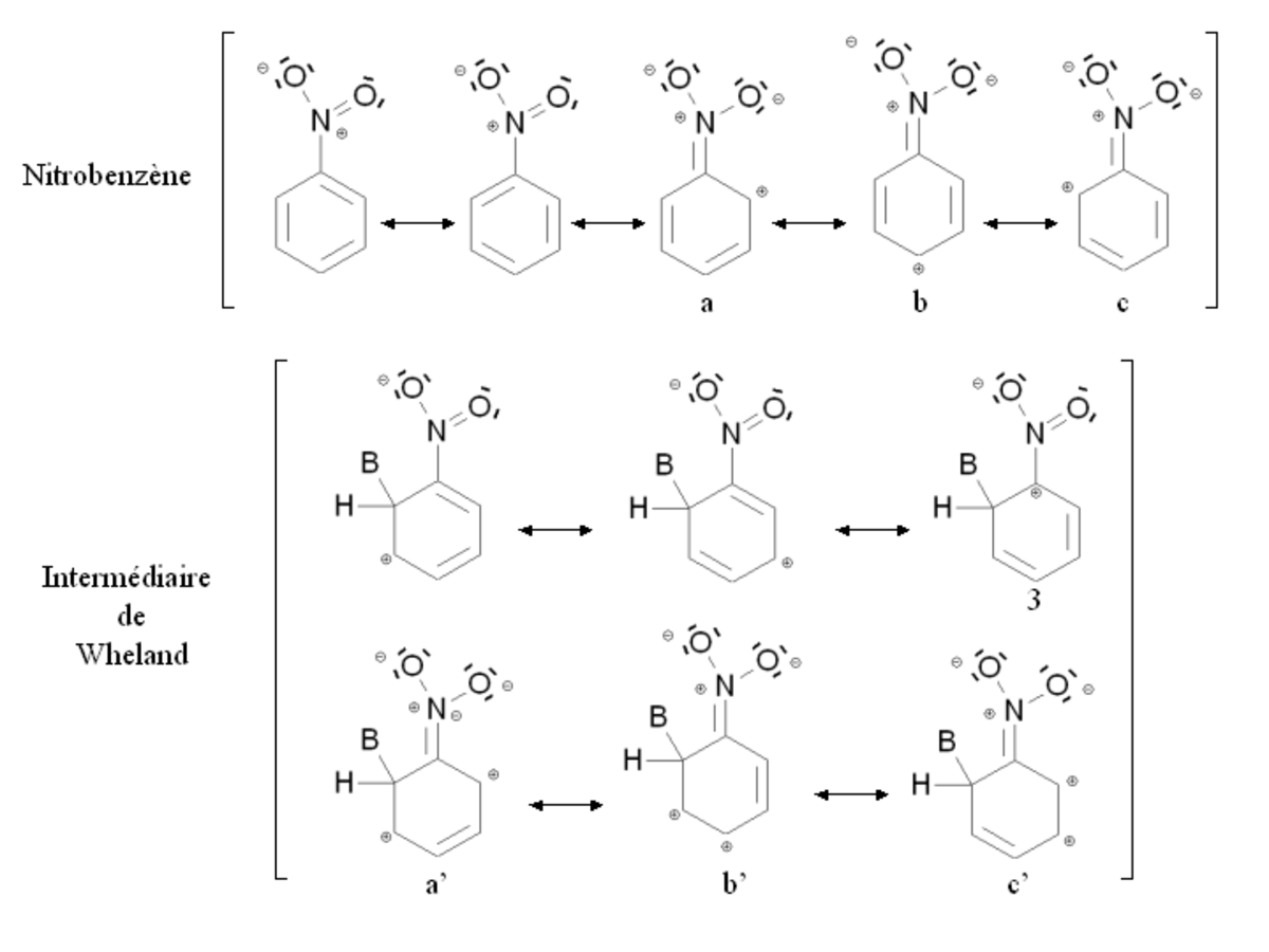 Stabilisation par mésomérie du nitrobenzène et de l'intermédiaire de Wheland