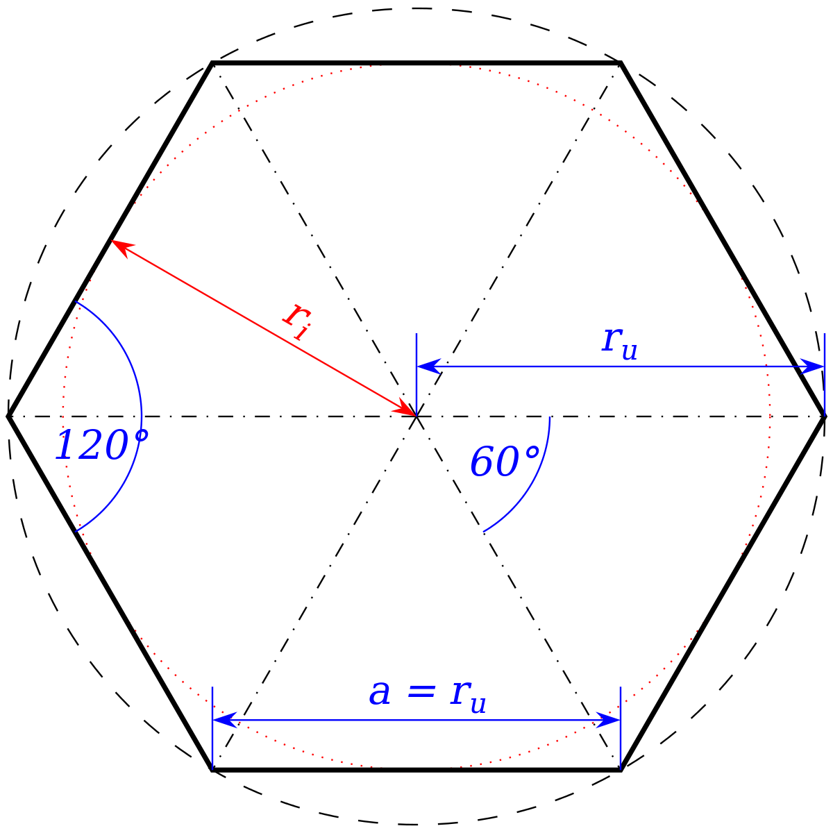 Hexagone