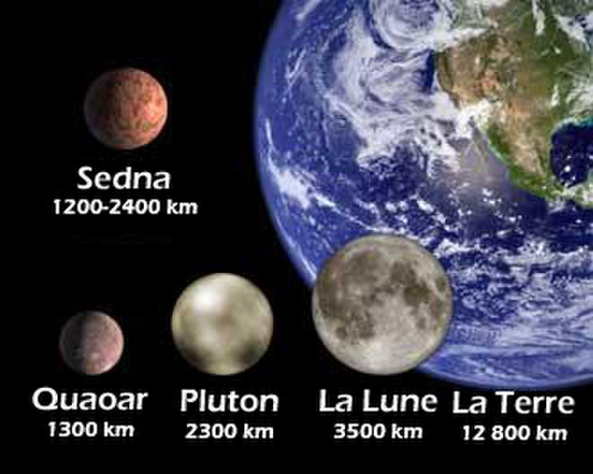 Planète X