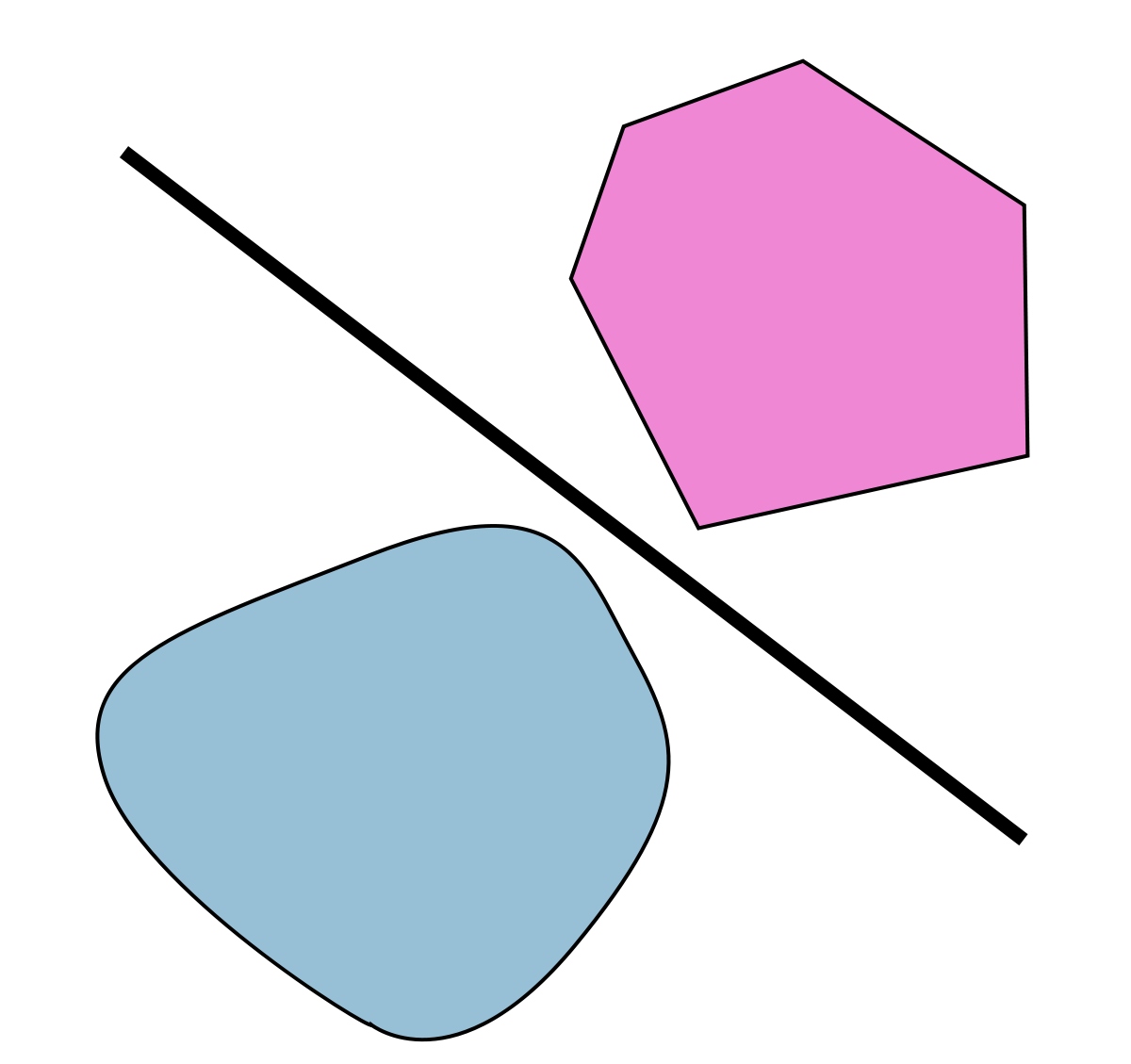 Séparation des convexes