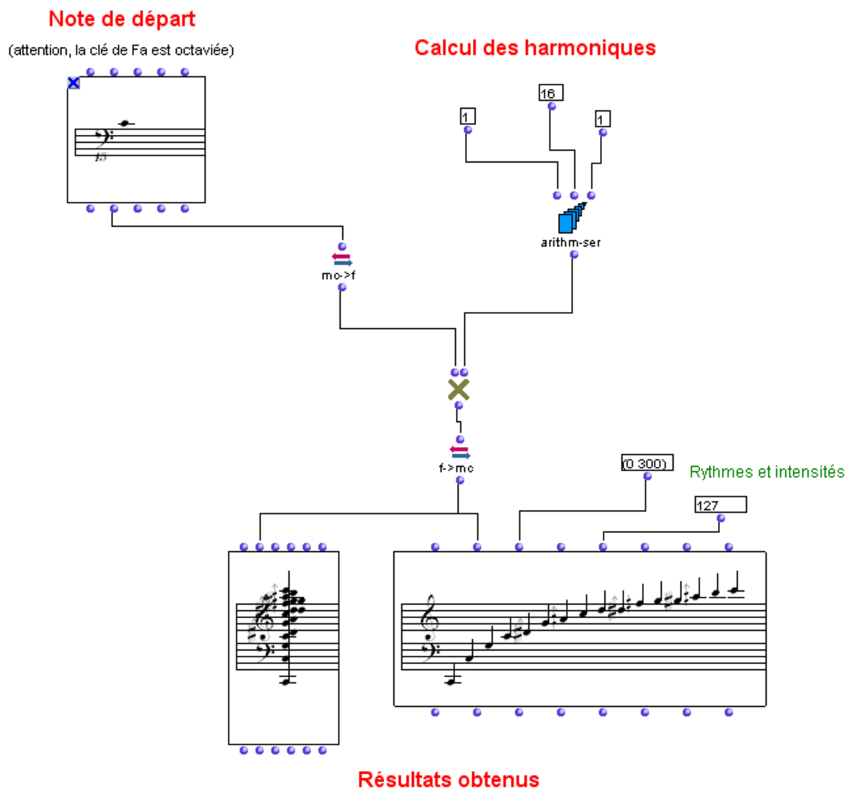 Une série harmonique à partir d'une fondamentale, réalisée par le logiciel OpenMusic