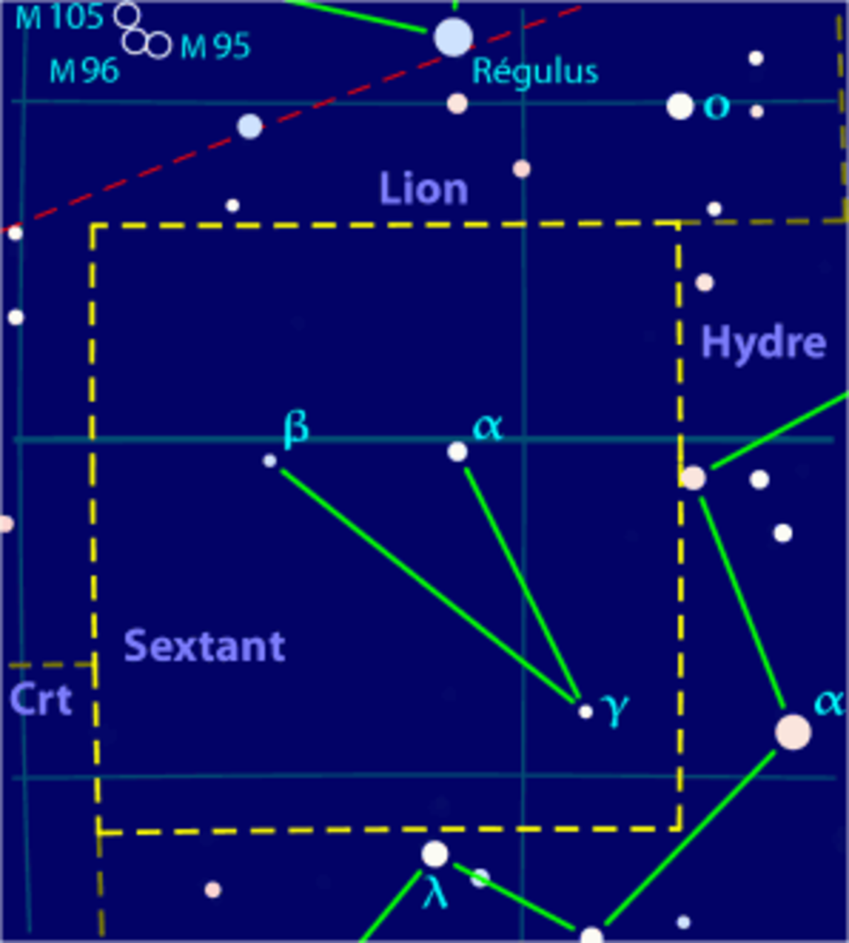 Sextant (constellation)
