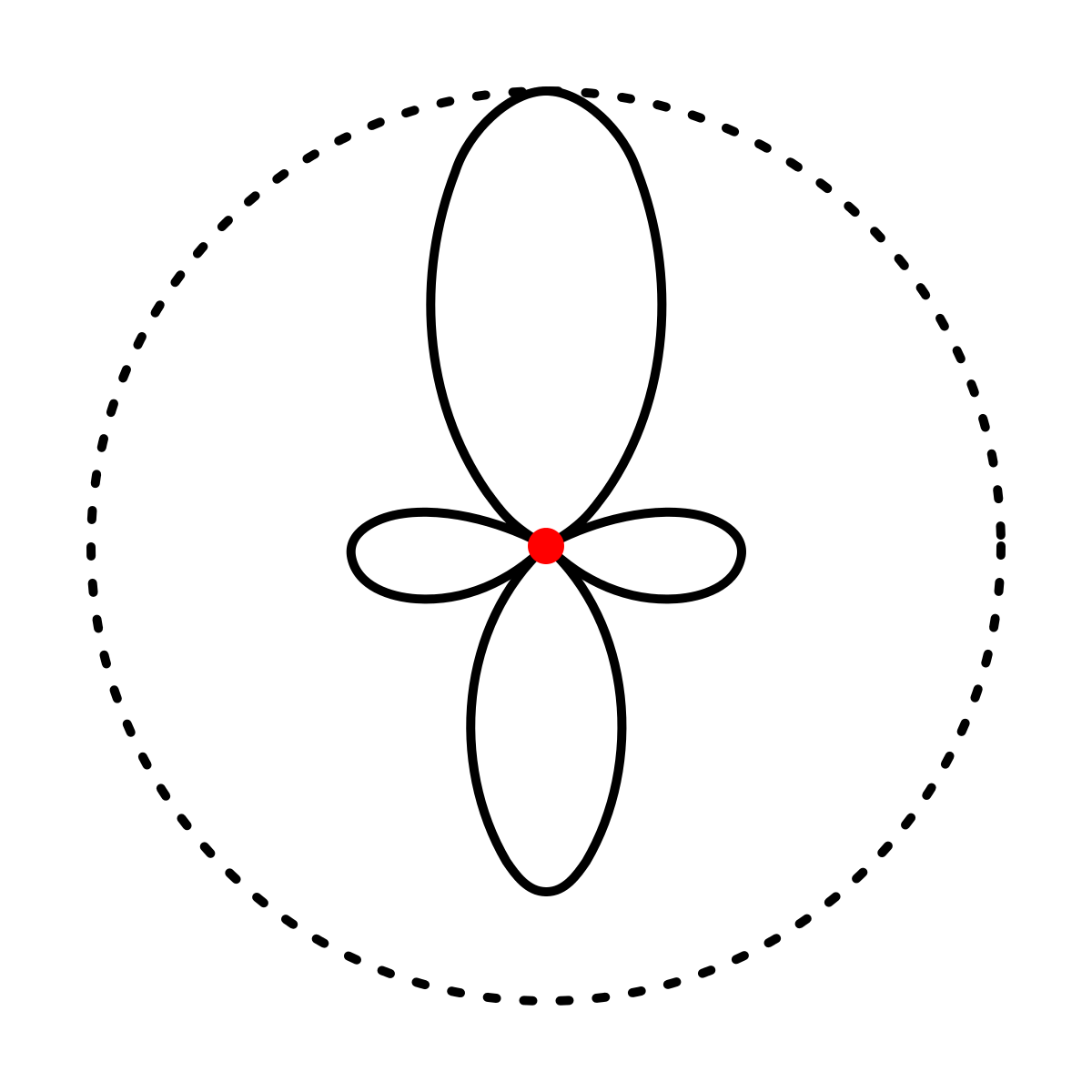 Shotgunpattern.svg