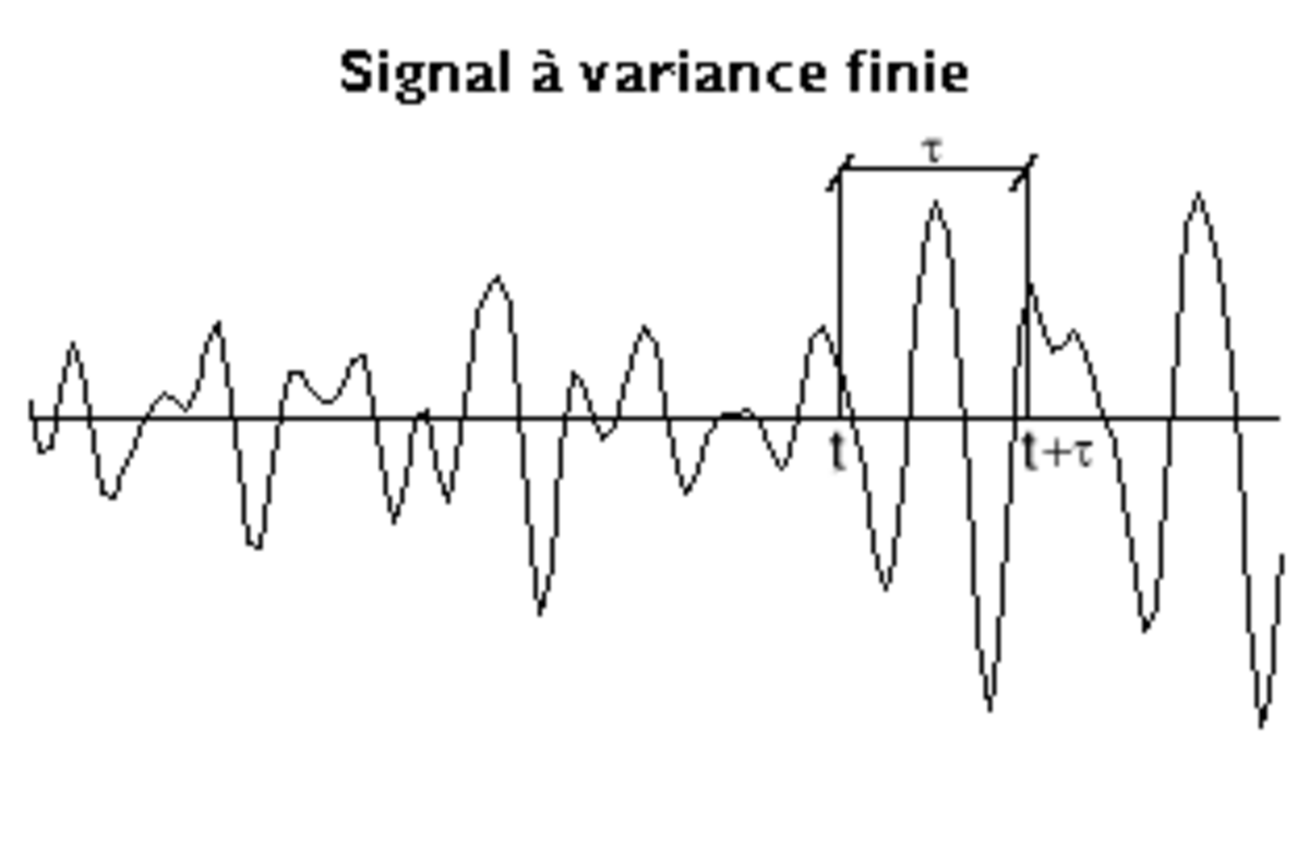 Analyse spectrale
