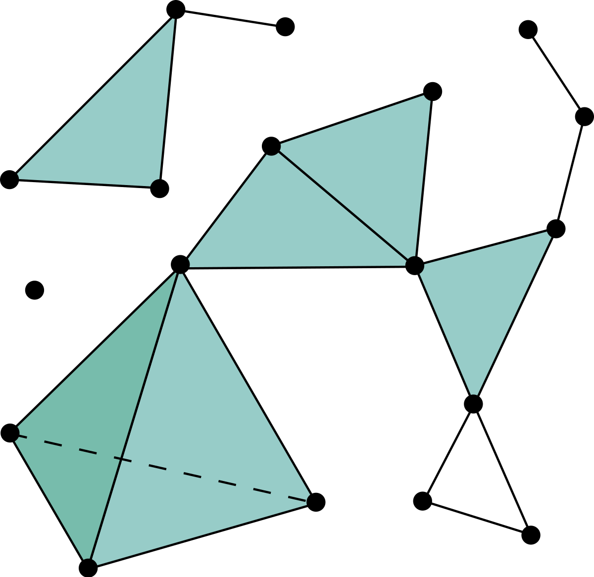 Complexe simplicial