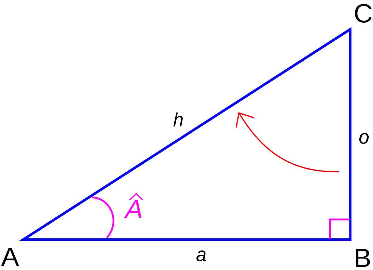 image:sinus de A.svg