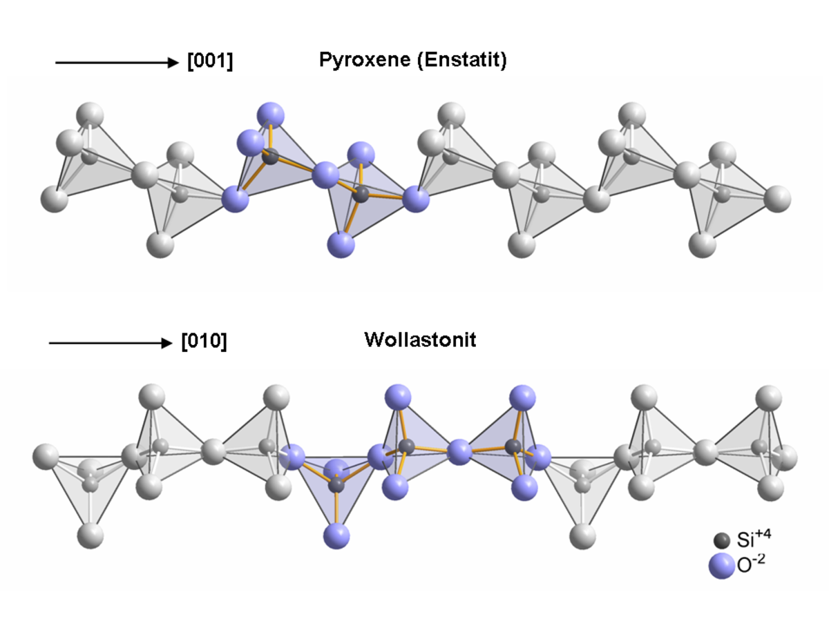 Wollastonite