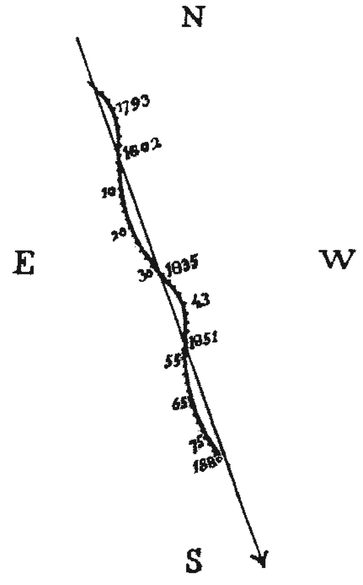 Binaire astrométrique