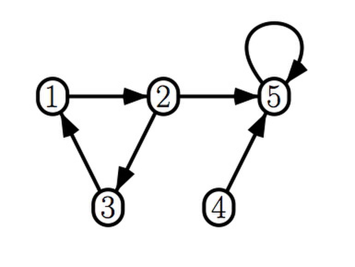 Un exemple de graphe orienté avec 5 sommets et 6 arcs, dont une boucle (sommet étiqueté 5).