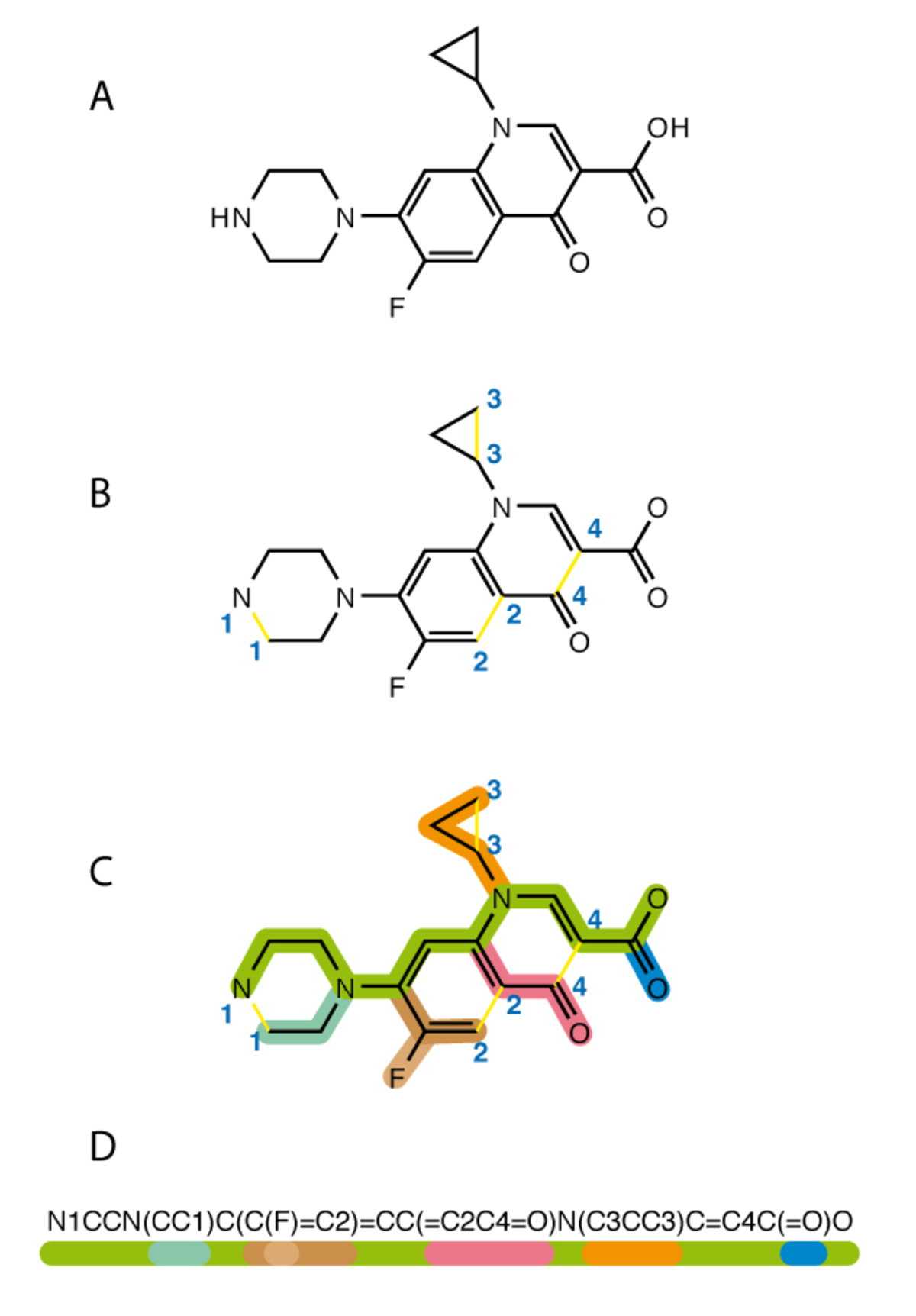 Simplified Molecular Input Line Entry Specification