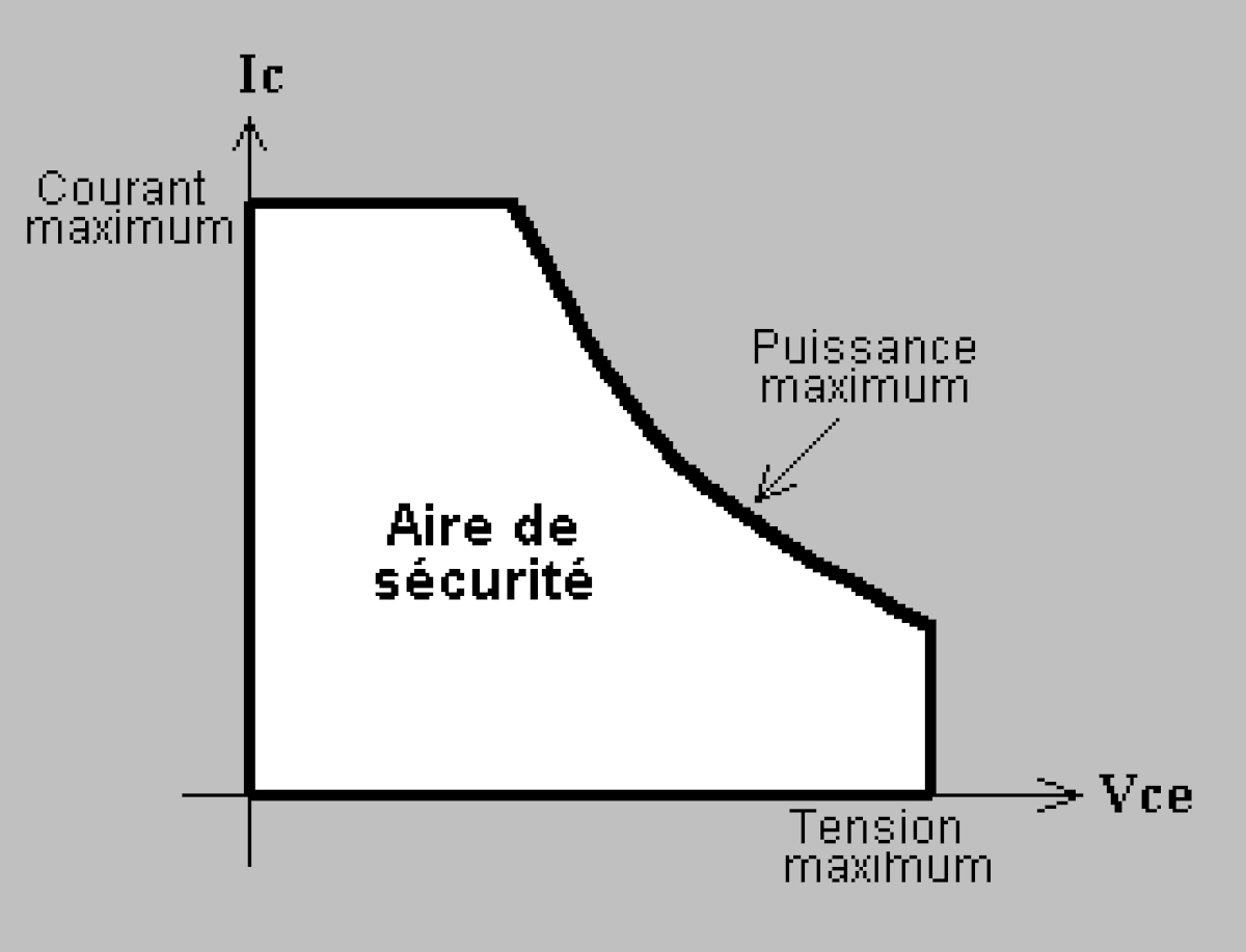 Exemple d'aire de sécurité