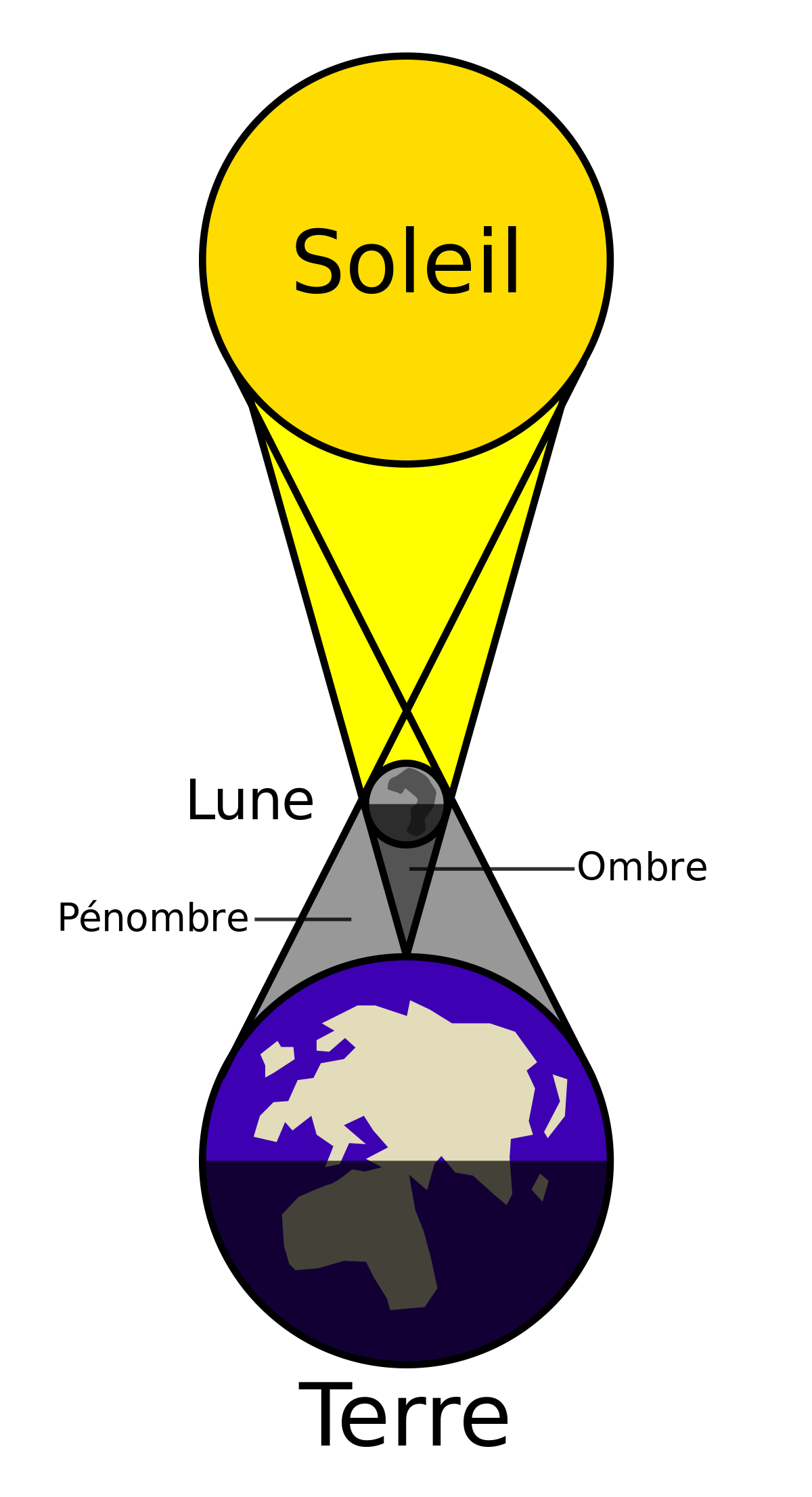 Éclipse solaire