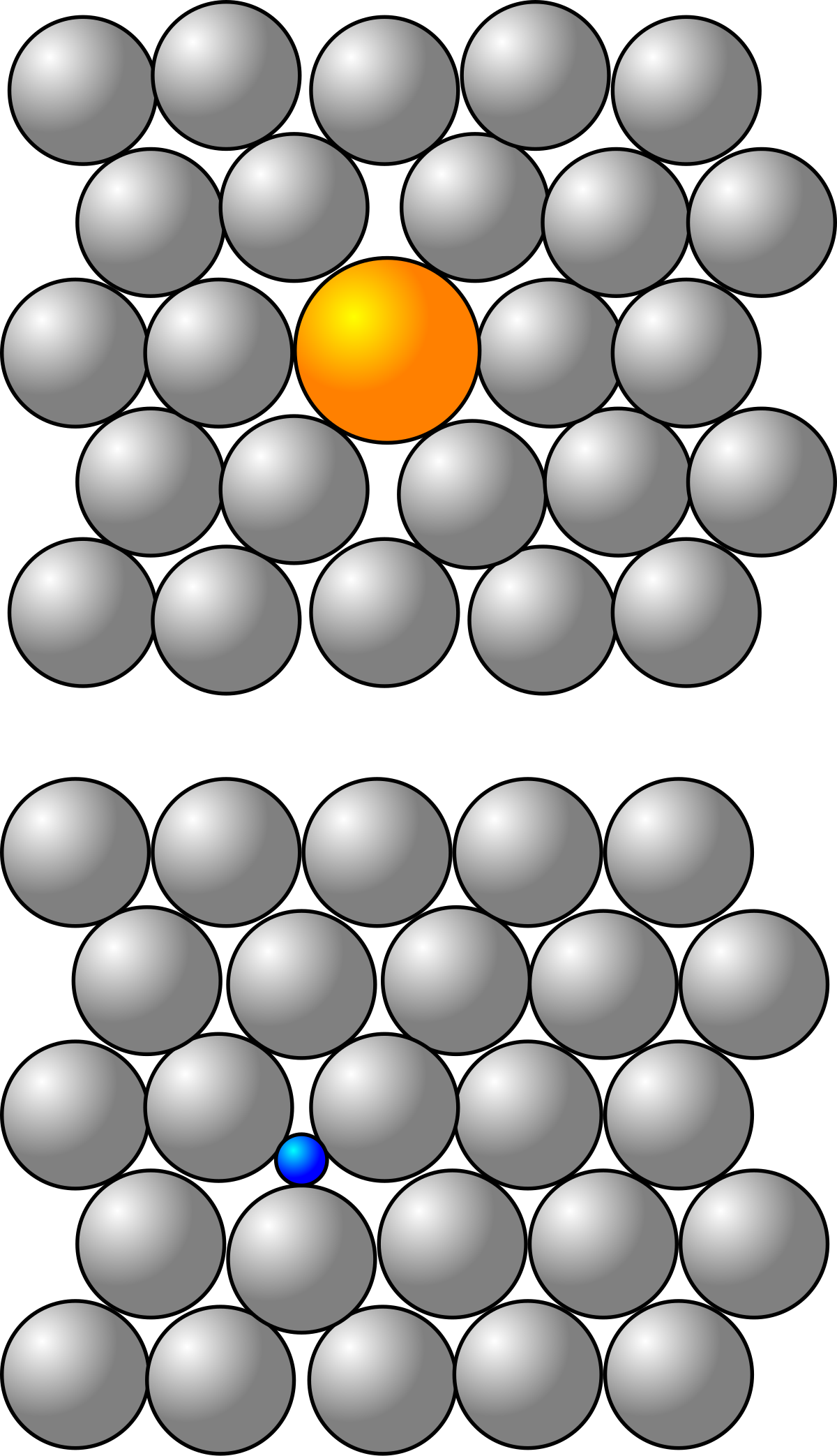 Traitement thermique