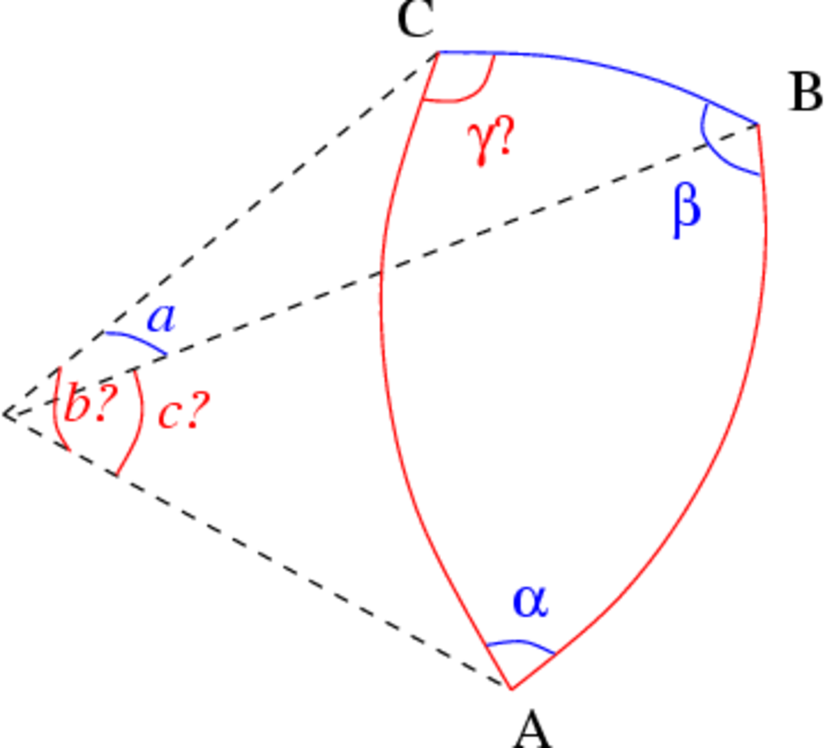 Solve spherical triangle with a alpha beta.png