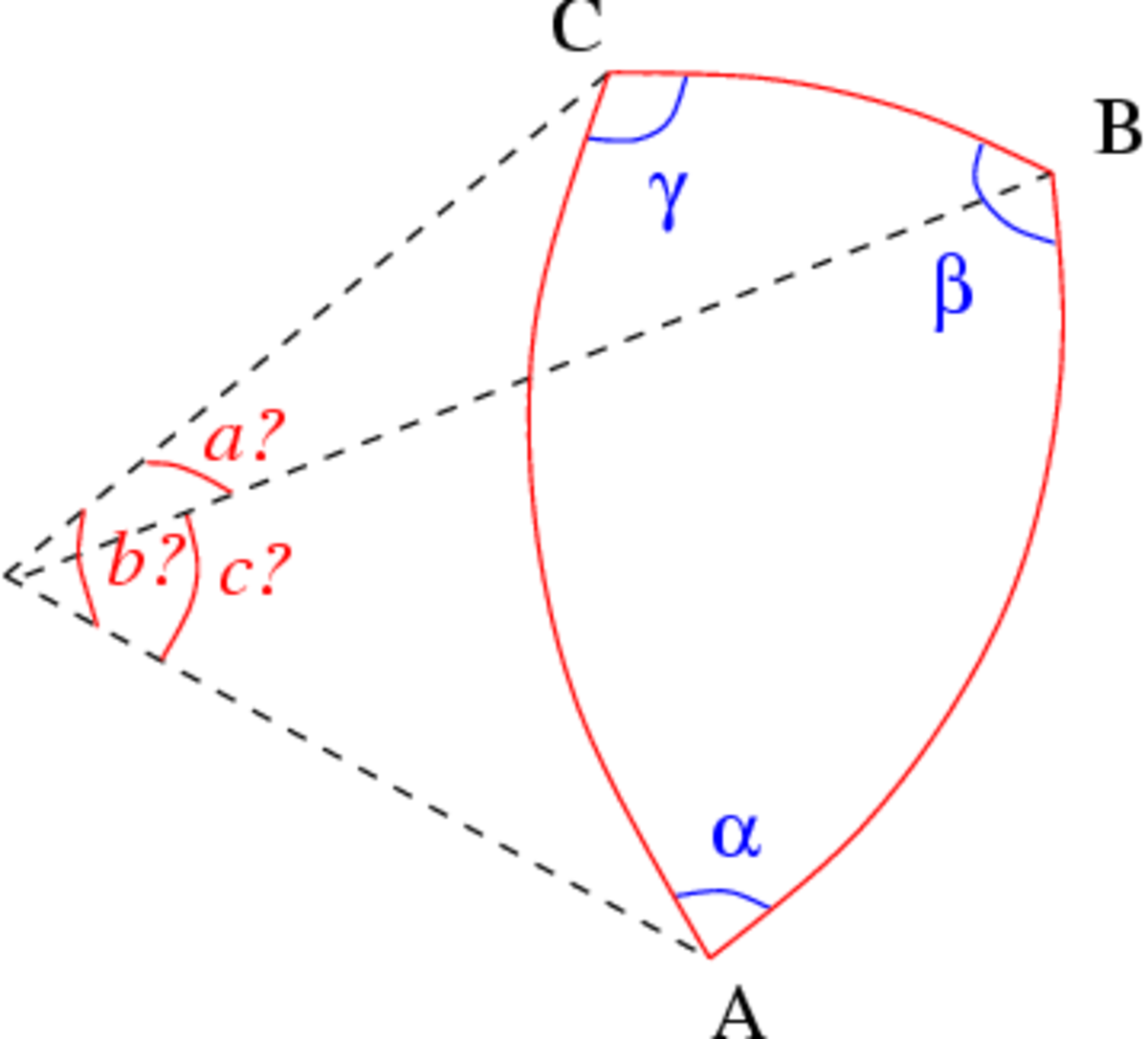 Solve spherical triangle with alpha beta gamma.png