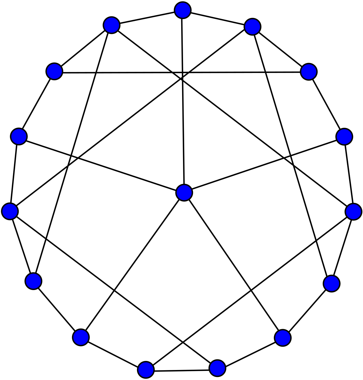 Sousselier graph.svg