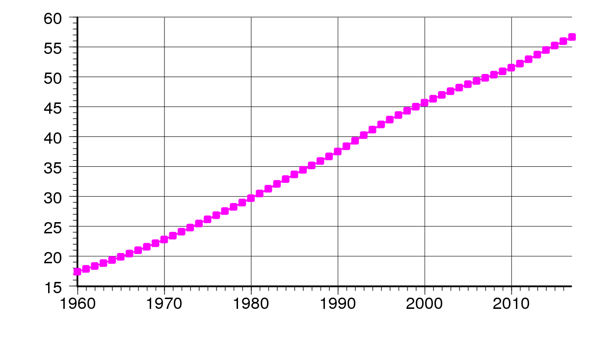Démographie de l'Afrique du Sud