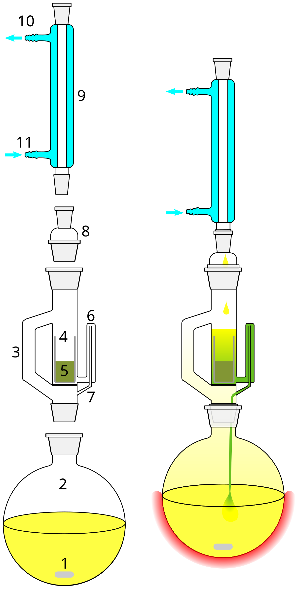 Extracteur de Soxhlet