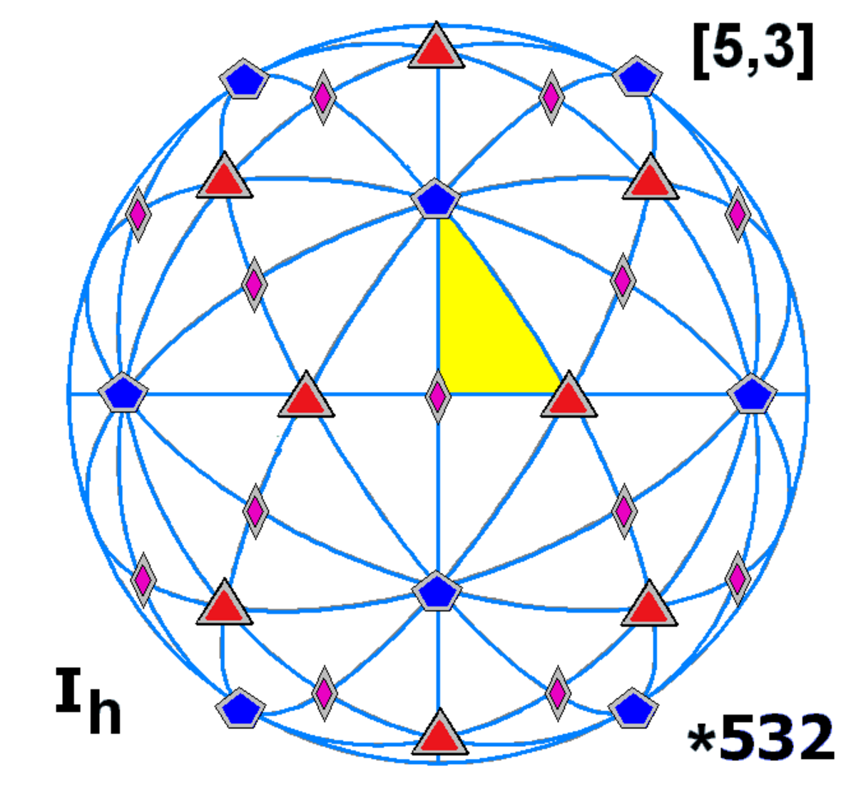 Sphere symmetry group ih.png
