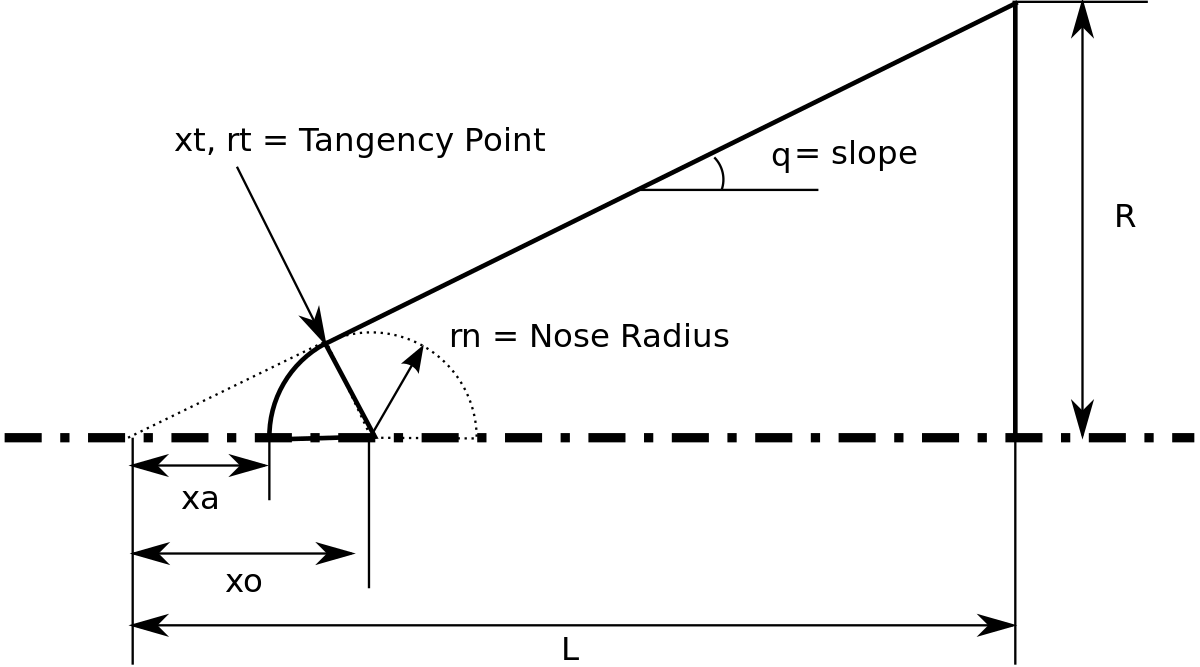 Spherically blunted cone geometry.svg