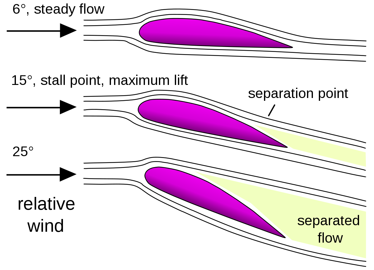 Décrochage (aéronautique)