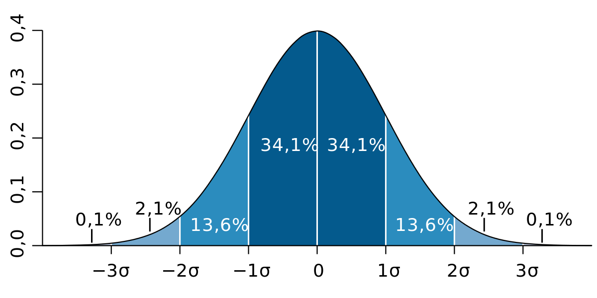 Loi de probabilité