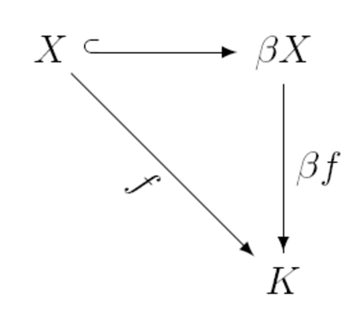 Compactification de Stone–Čech