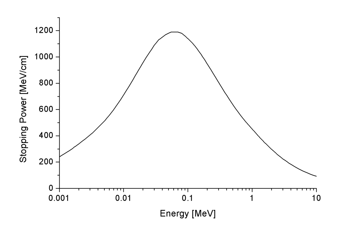 Pouvoir d'arrêt (rayonnement ionisant)