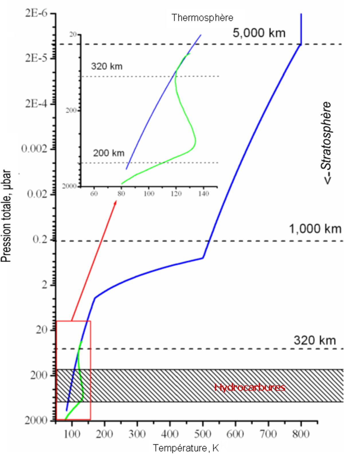 Stratosphère d'Uranus.PNG