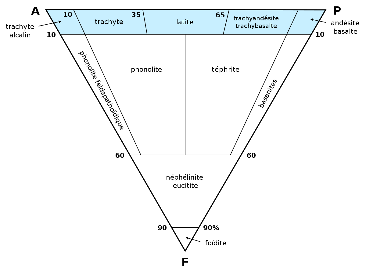 Streckeisen for volcanic foid igneous rocks fr.svg