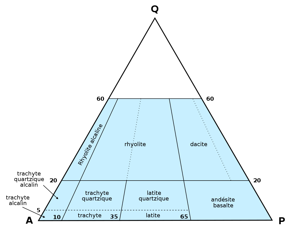 Streckeisen for volcanic quartz igneous rocks fr.svg