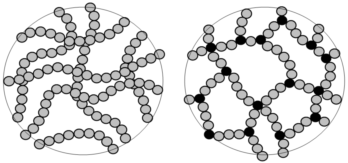Macromolécule