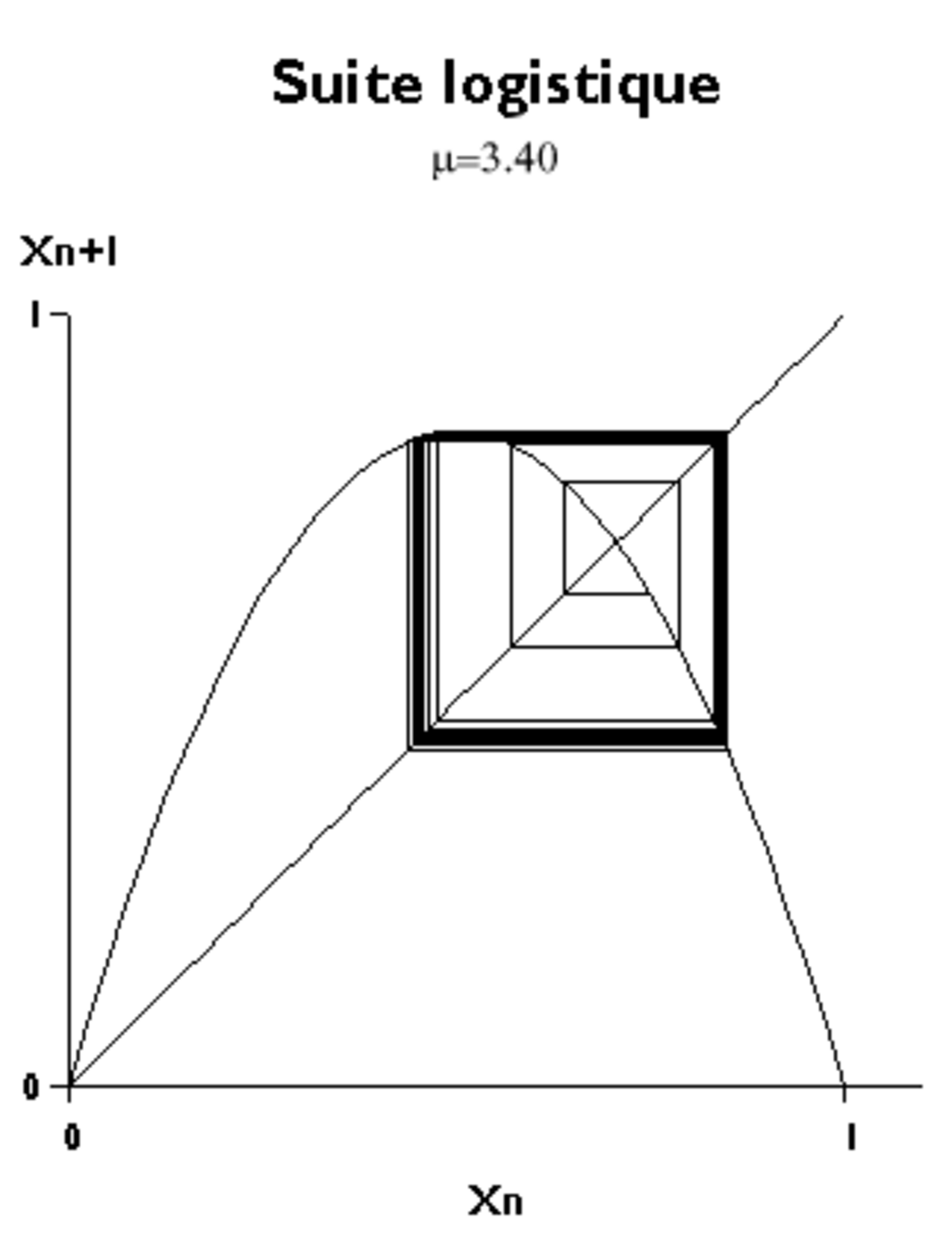 Suite logicielle 340.png