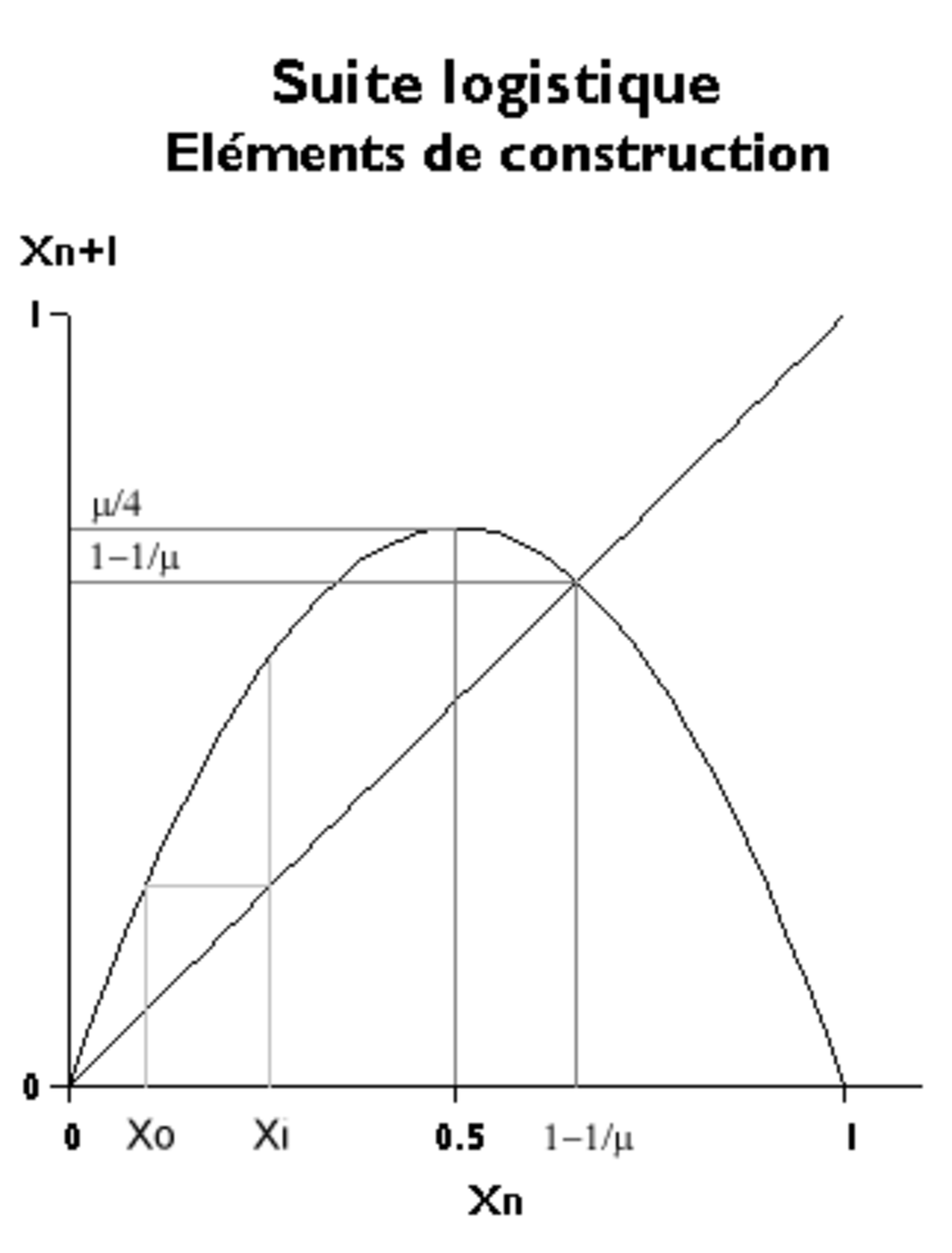 Fonction logistique