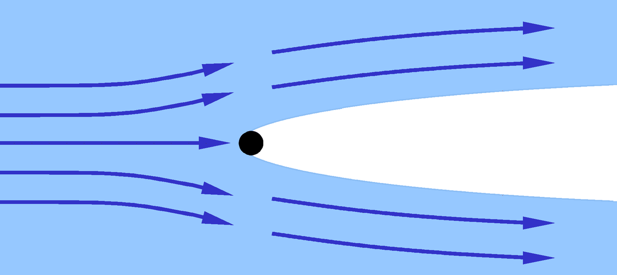 Supercavitation