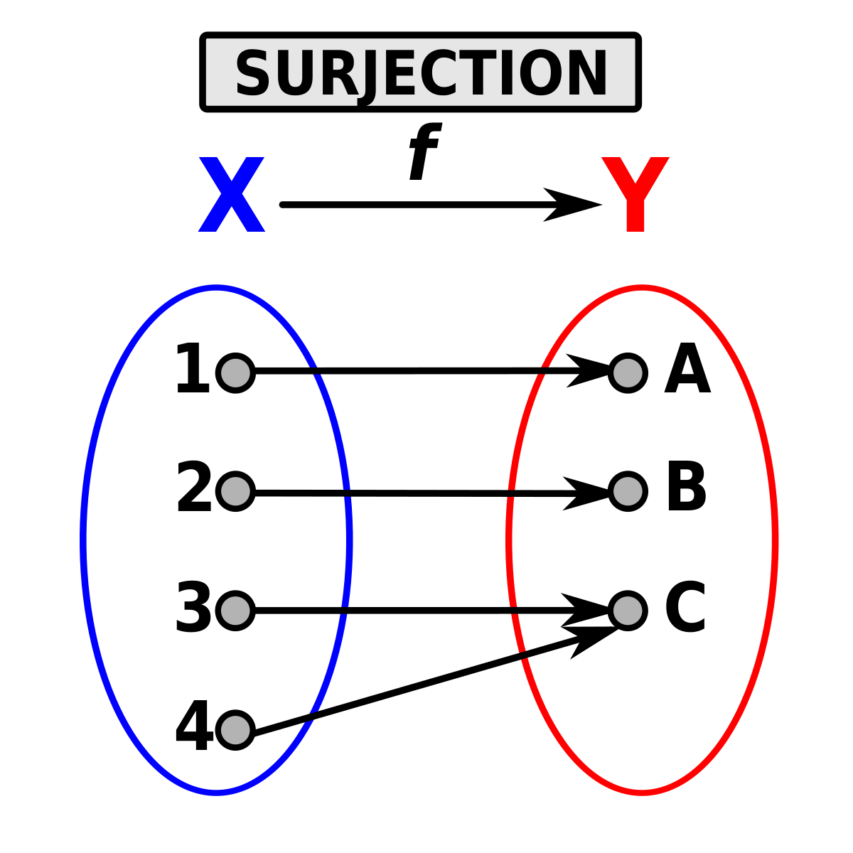 Surjection