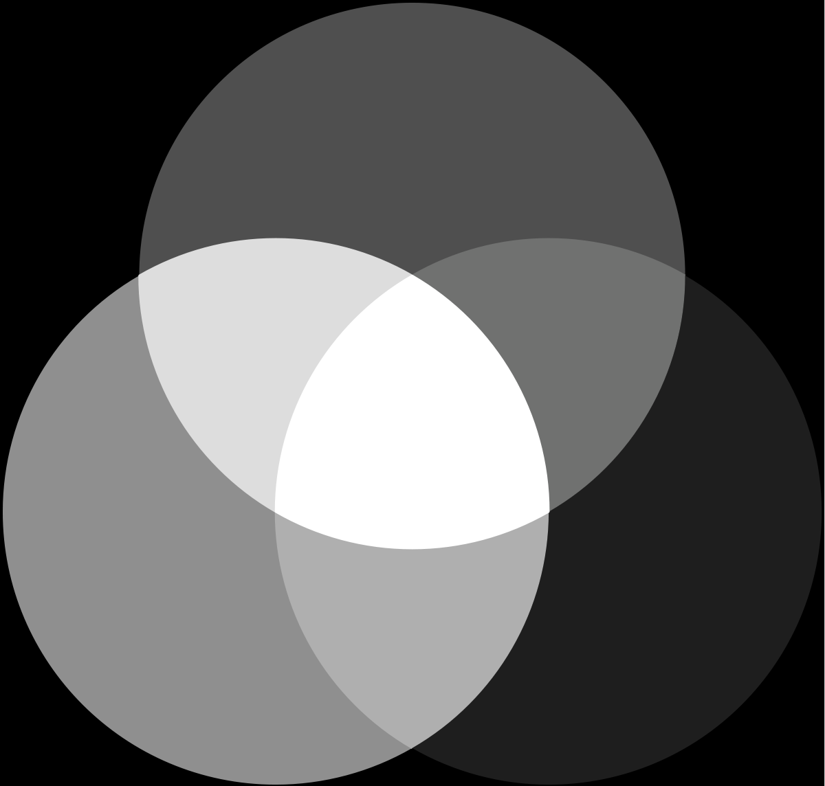 Synthèse additive de la luminance des couleurs