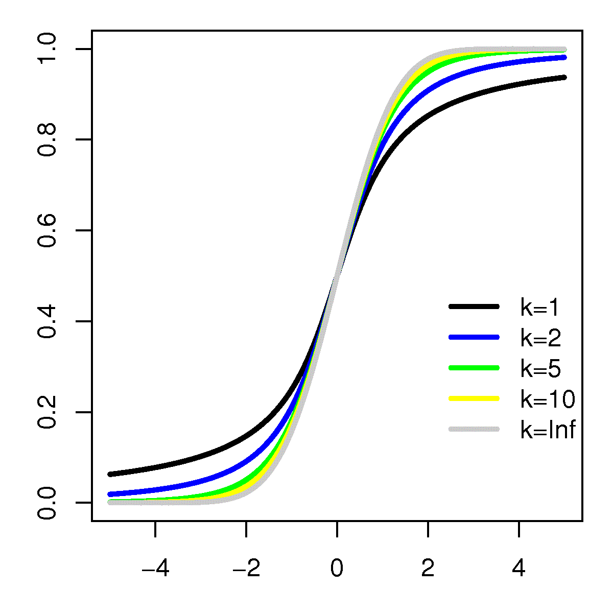 T distributionCDF.png