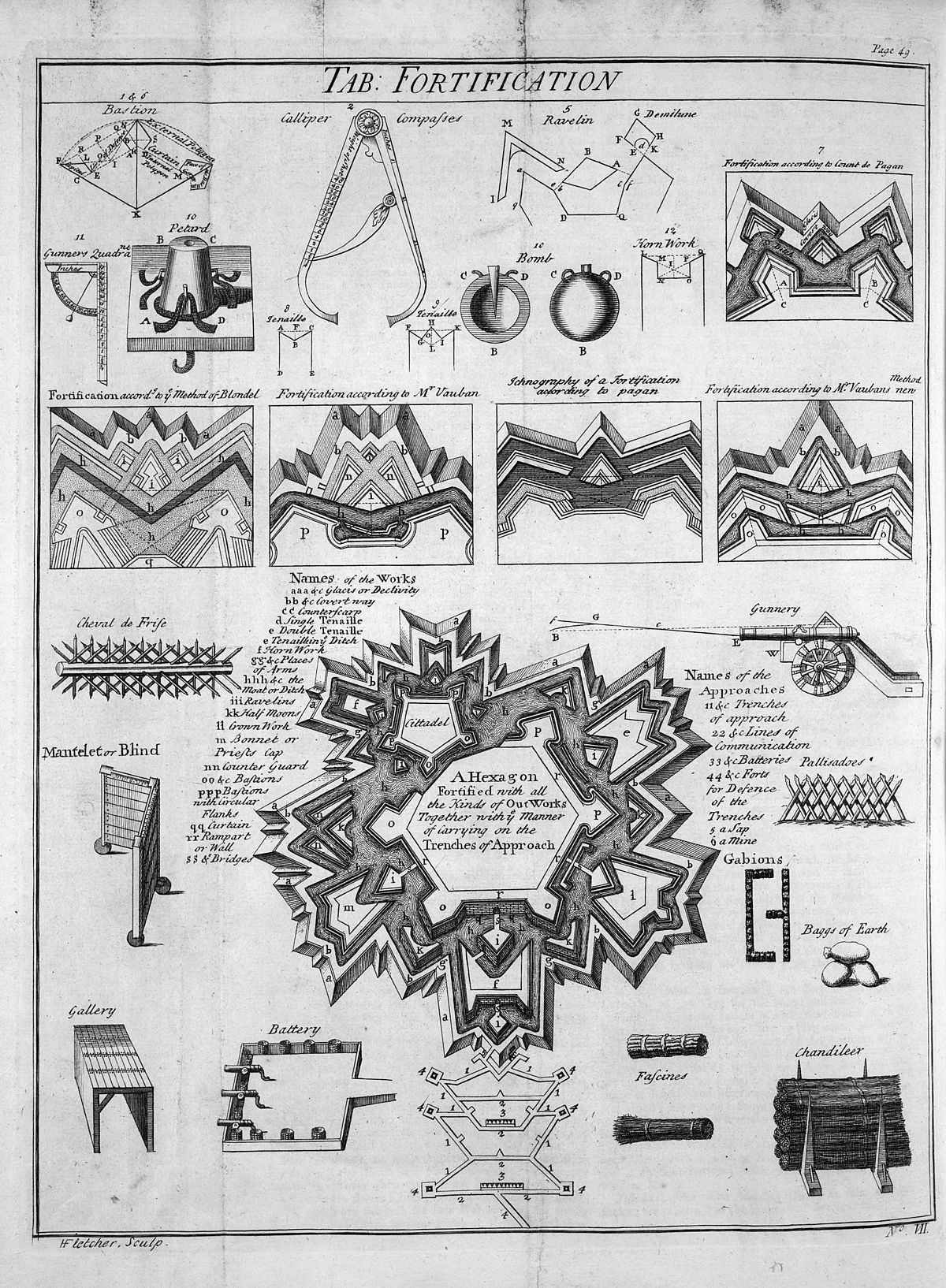 Planche de Cyclopaedia sur les fortifications.