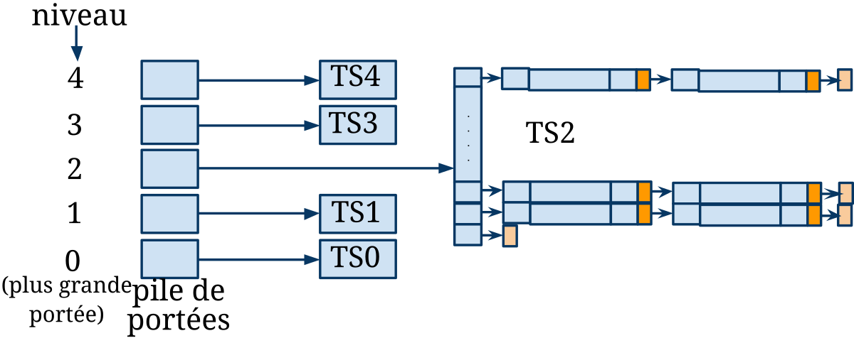Table symboles portee.svg