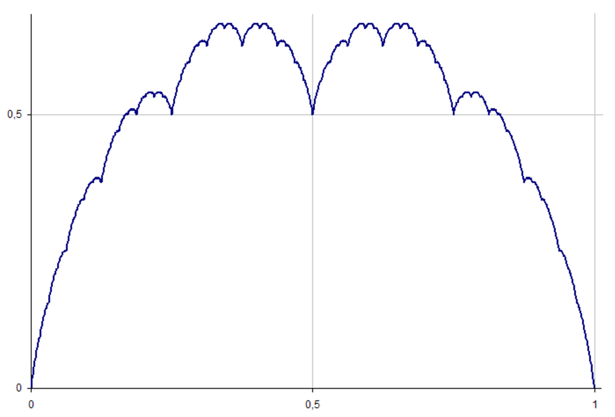 Takagi curve.png